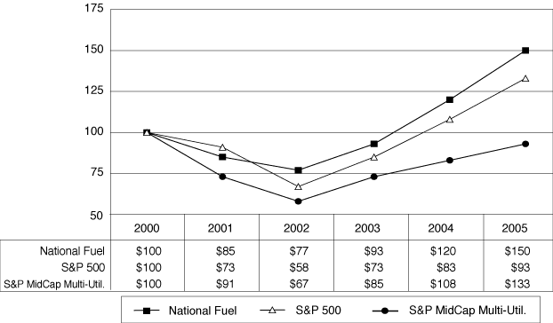 Comparison Chart